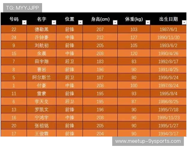 北京足球联赛球队整体表现分析及各队战绩数据对比研究