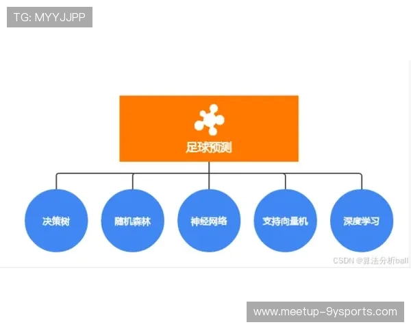 基于数据分析的智能足球比赛胜负预测算法研究与应用