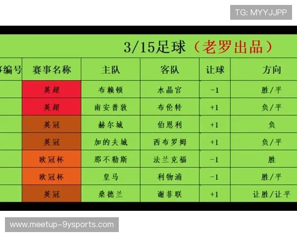 精准分析与数据支持下的本周足球赛事胜负预测方案